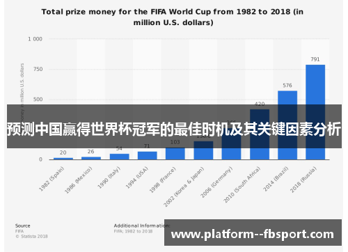 预测中国赢得世界杯冠军的最佳时机及其关键因素分析
