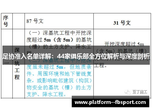 足协准入名单详解：44家俱乐部全方位解析与深度剖析